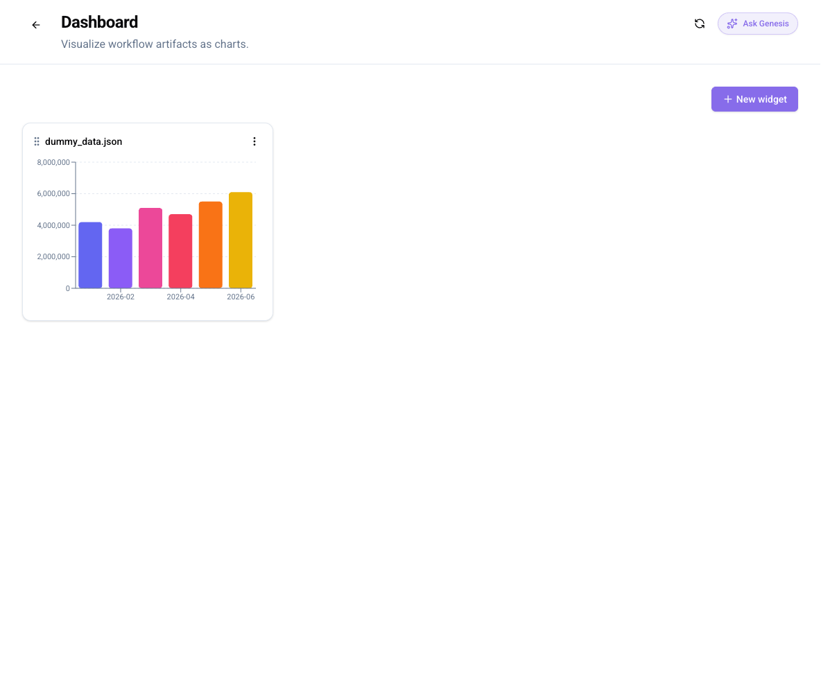 Dashboard with widgets