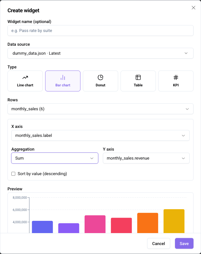 Create widget dialog (bar chart, preview shown)